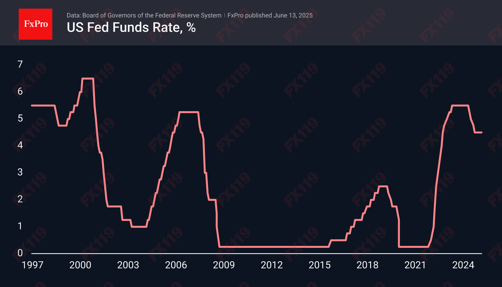 Fed Rate 250613.png