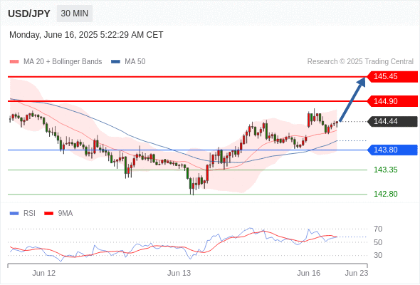 Analyst Views Chart