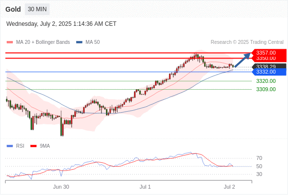Analyst Views Chart