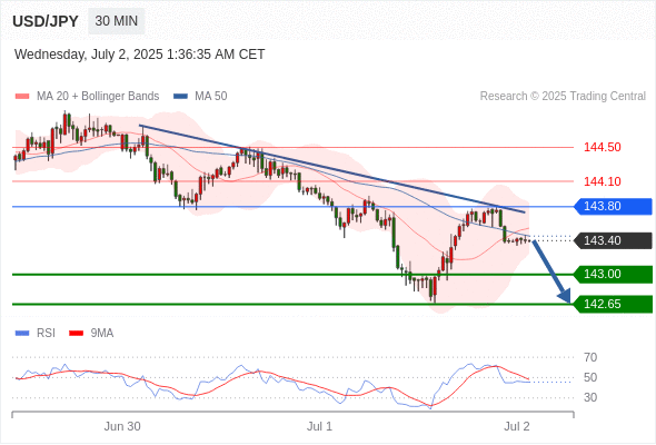Analyst Views Chart