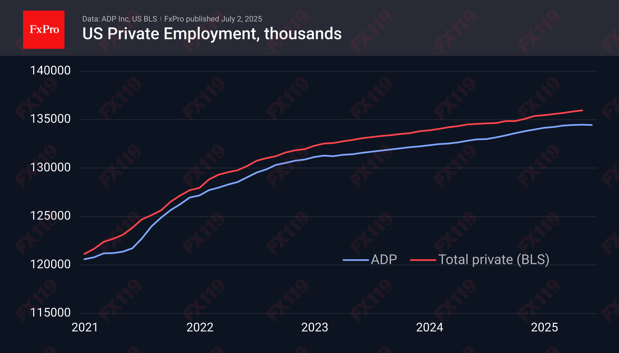 ADP Empl 250702.png