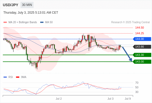Analyst Views Chart
