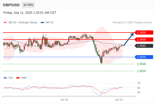 Analyst Views Chart