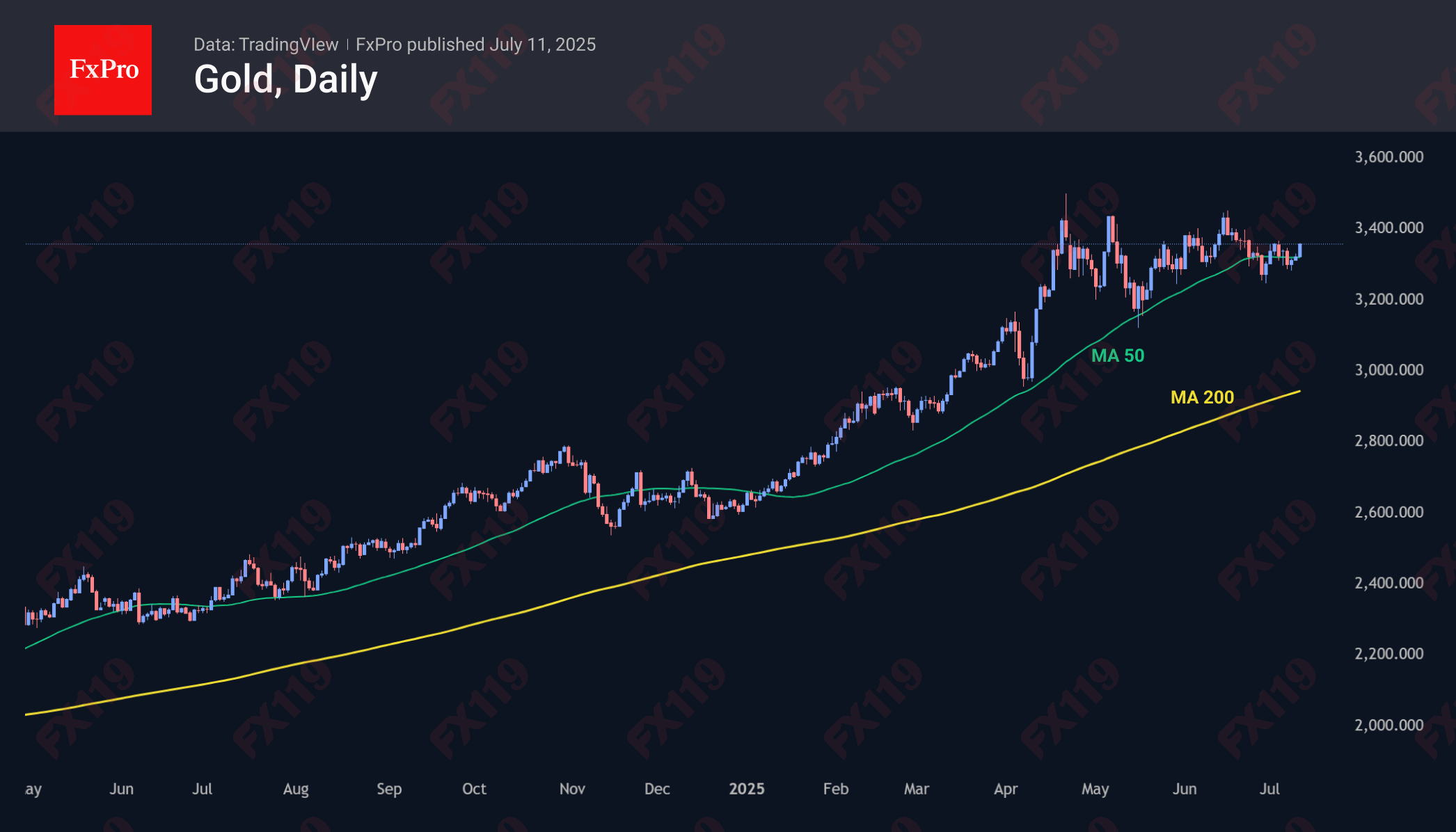 Gold 250711.png