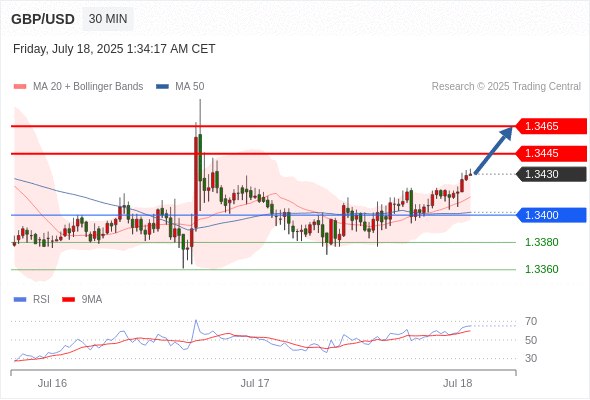 Analyst Views Chart