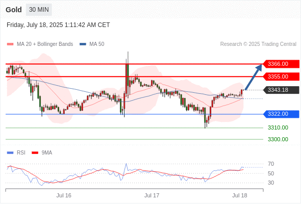 Analyst Views Chart