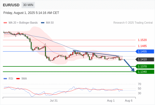Analyst Views Chart