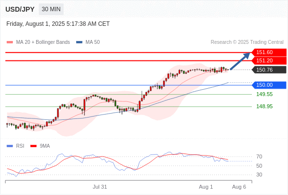 Analyst Views Chart