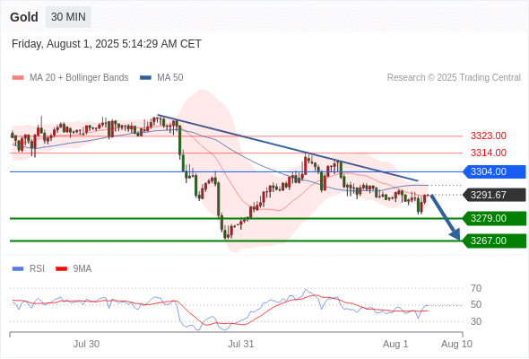 Analyst Views Chart