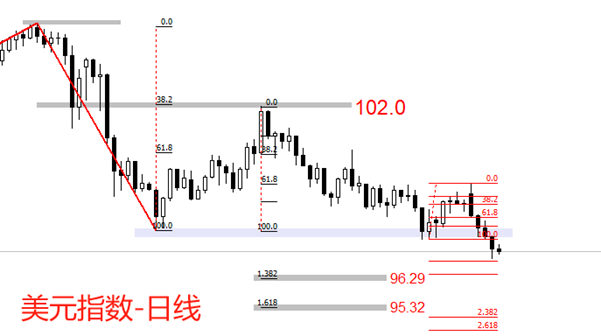 外汇119