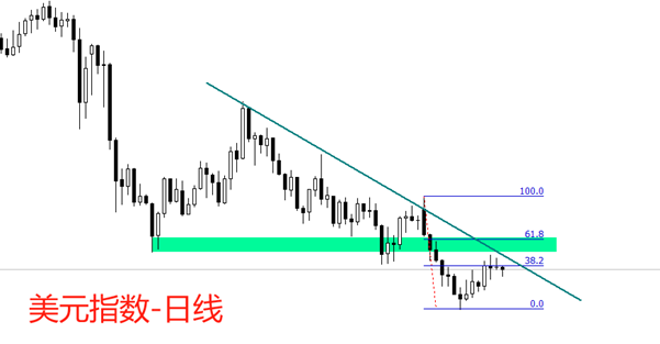 外汇119新闻