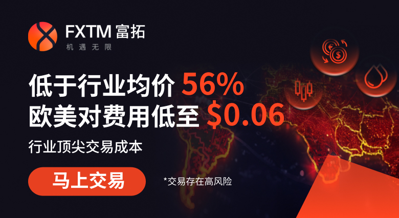 FXTM