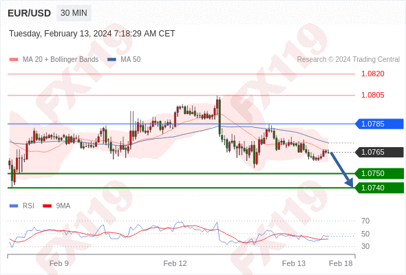 EURUSD.gif