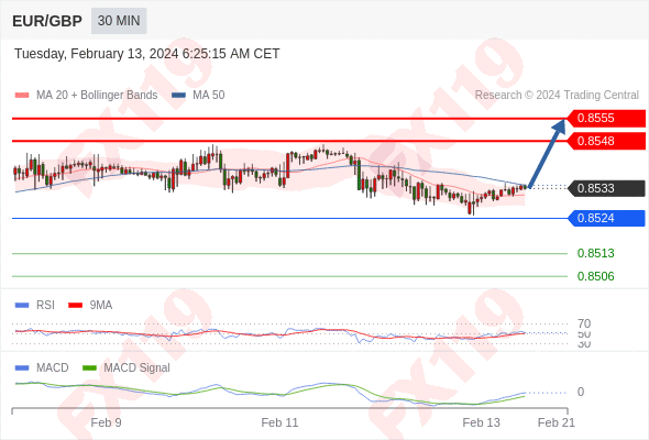 EURGBP.gif