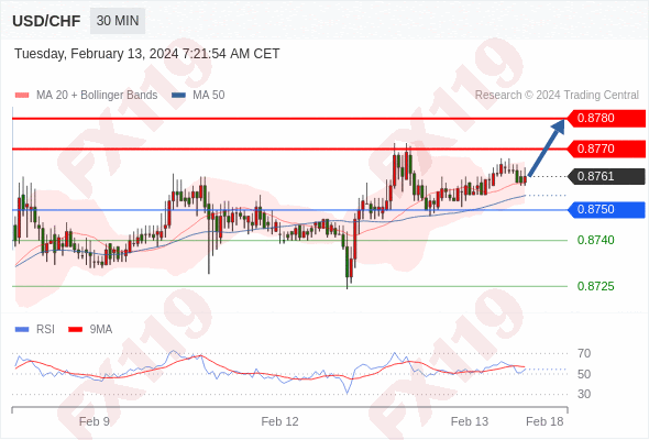 USDCHF.gif