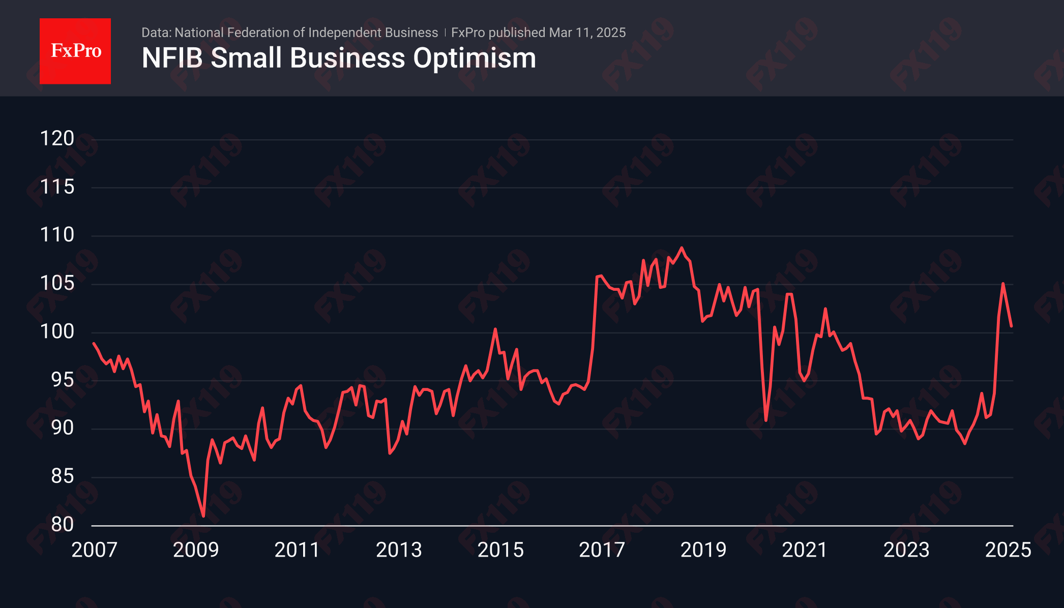 NFIB 250311.png