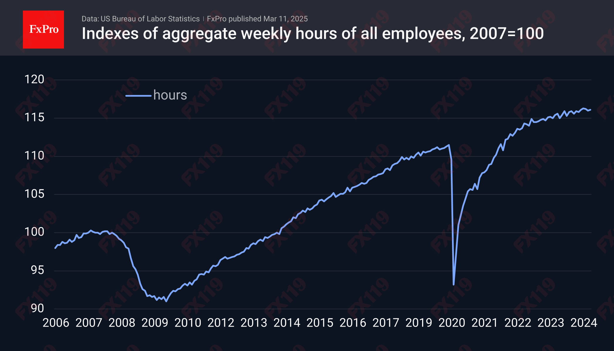 US Hors worked 250311.png