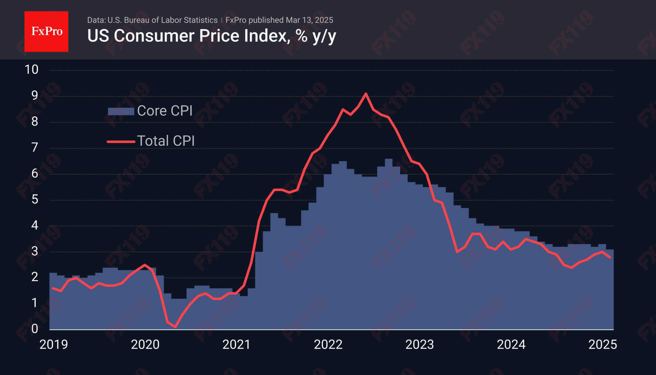 US CPI 250313.png