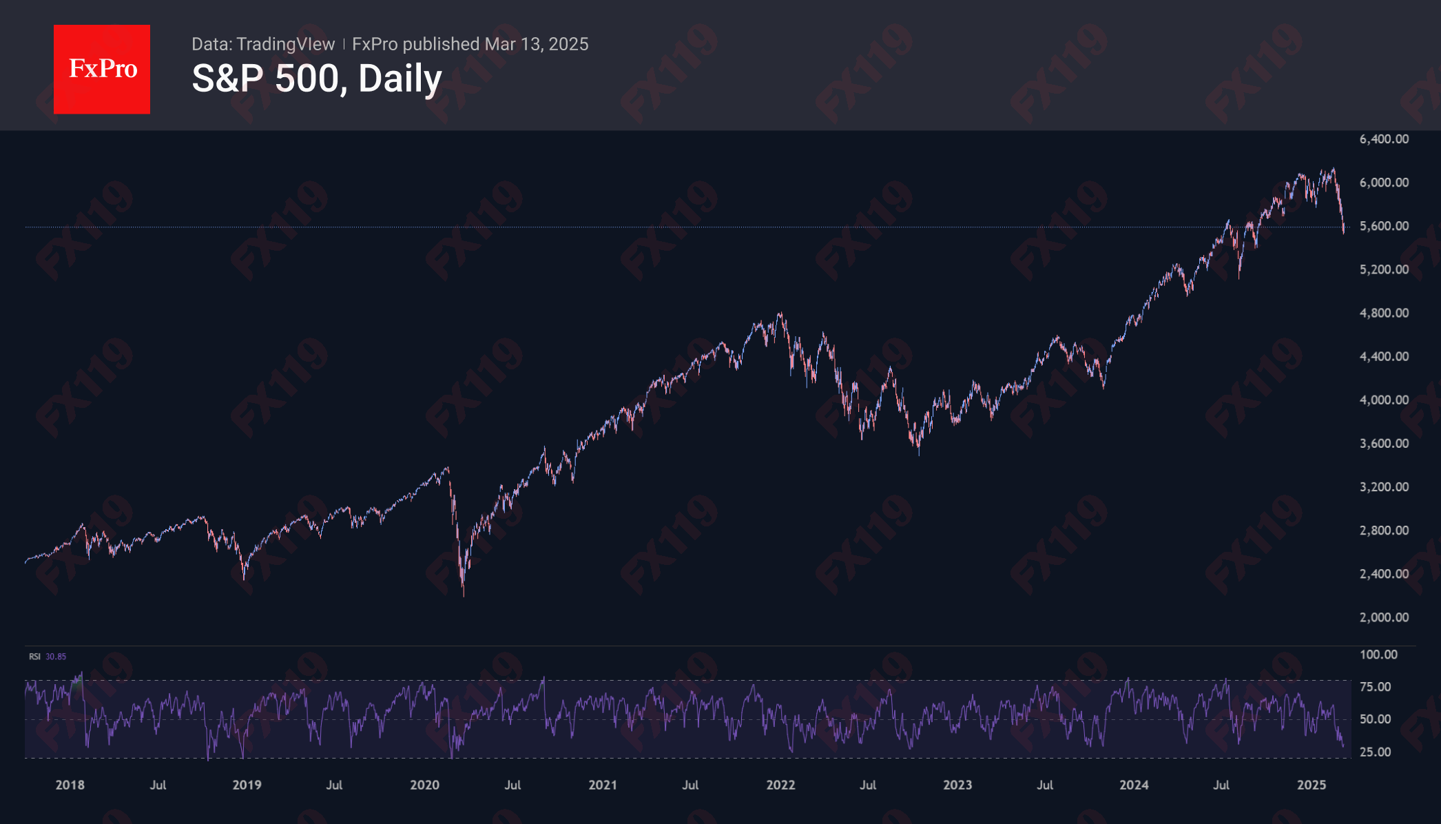 SPX long 250313.png