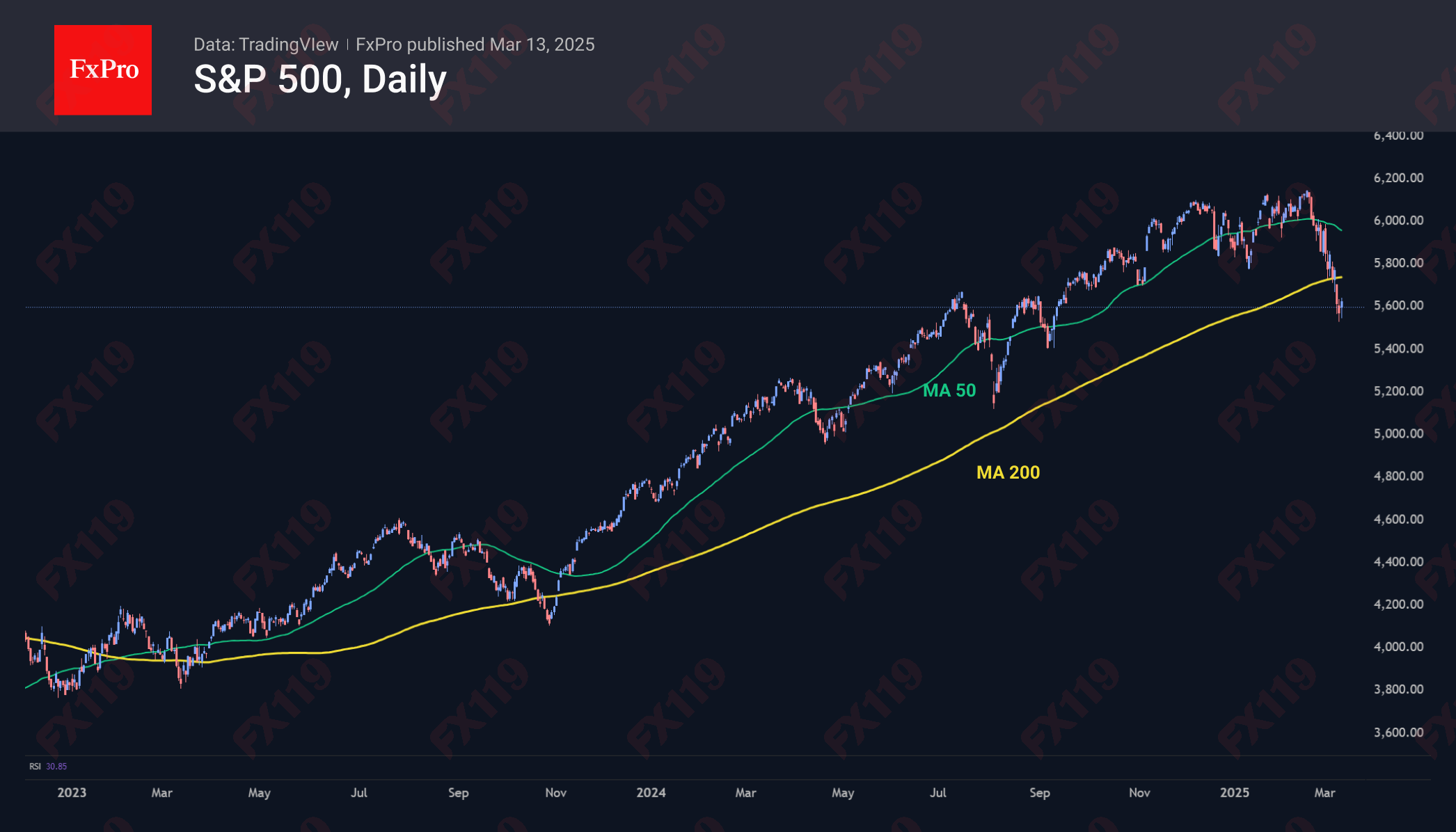 SPX Short 250313.png