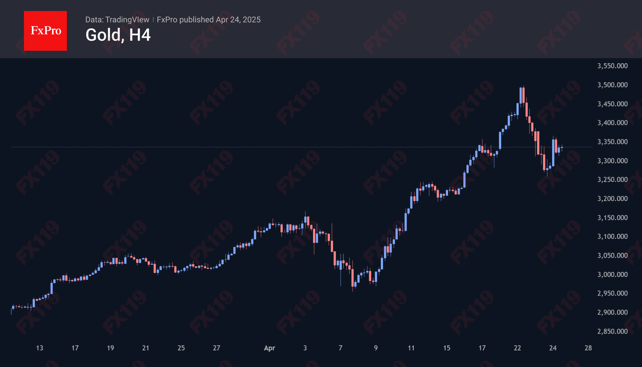 Gold H4 250424.png
