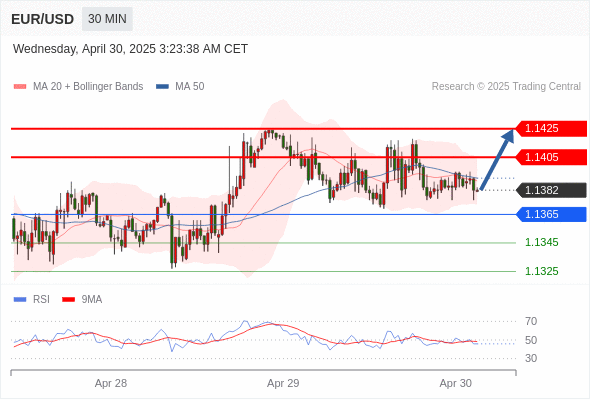 Analyst Views Chart
