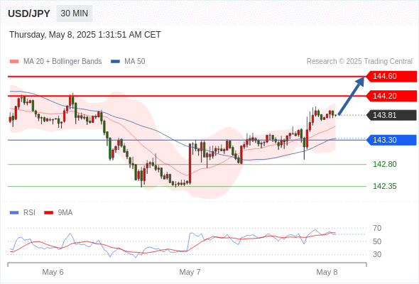 Analyst Views Chart