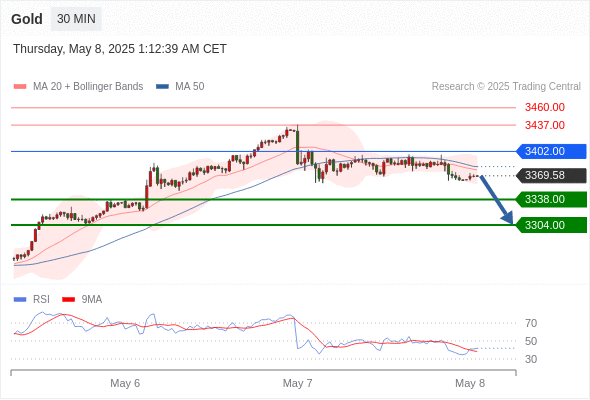 Analyst Views Chart