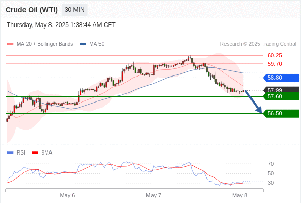 Analyst Views Chart