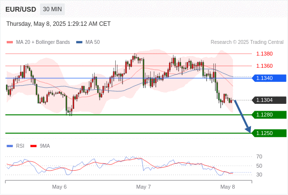 Analyst Views Chart