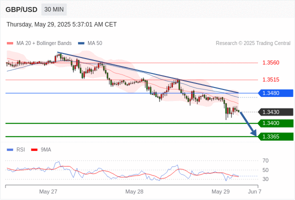 Analyst Views Chart