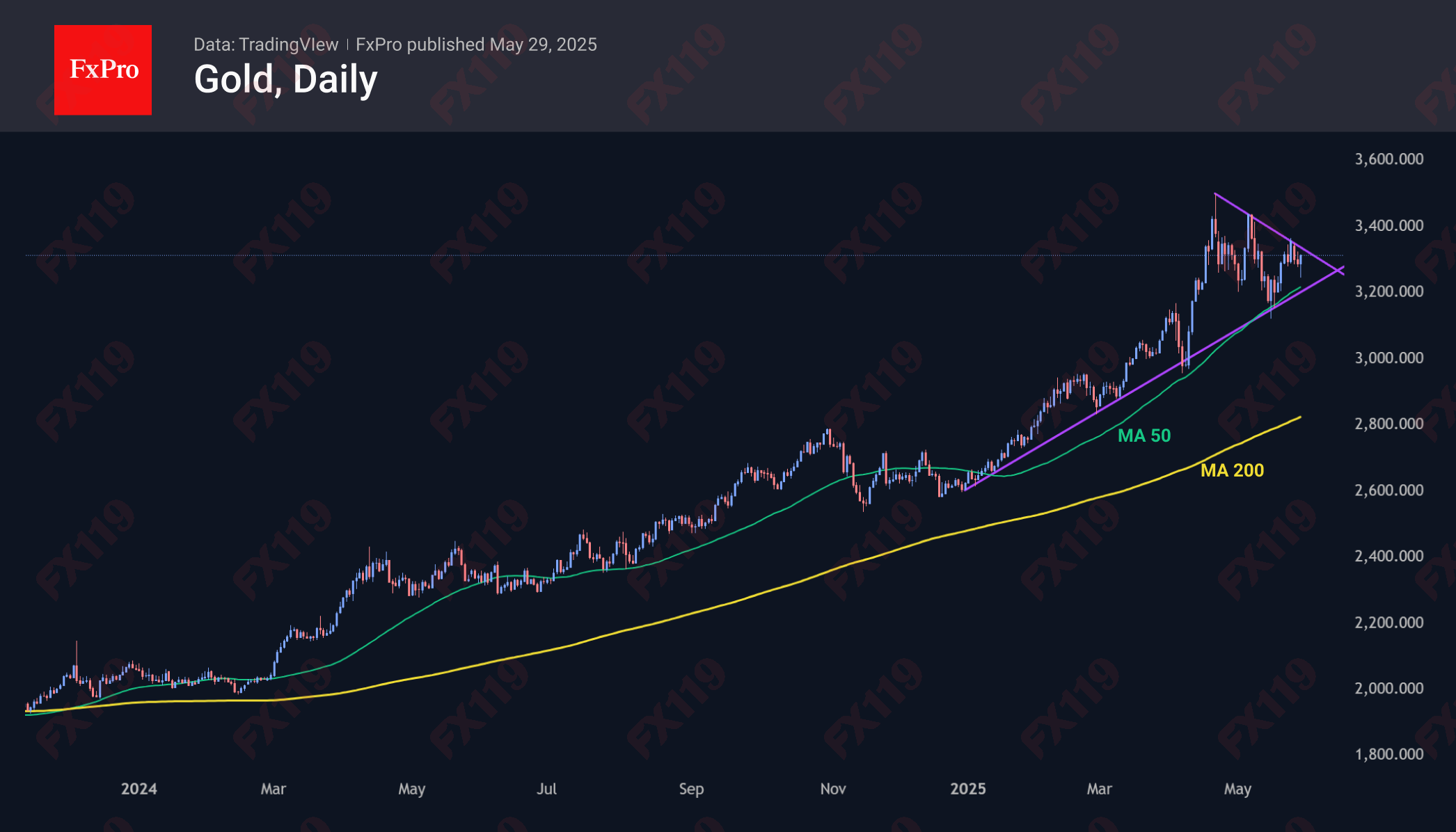 Gold 250529 (1).png