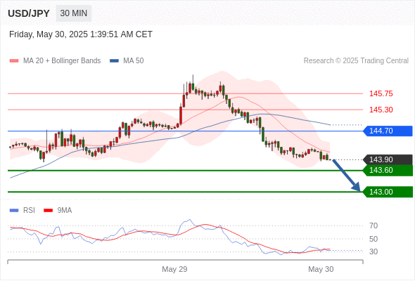 Analyst Views Chart