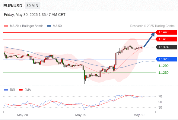 Analyst Views Chart