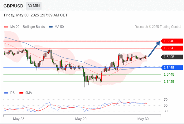 Analyst Views Chart