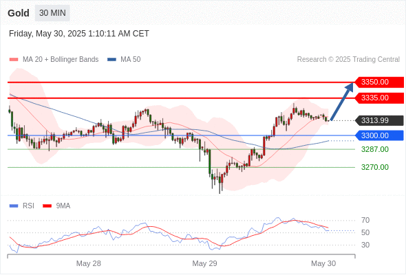 Analyst Views Chart