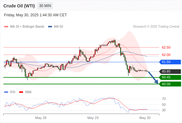 Analyst Views Chart