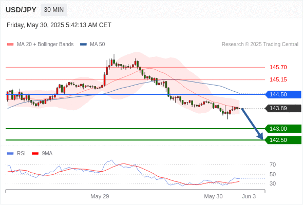 Analyst Views Chart