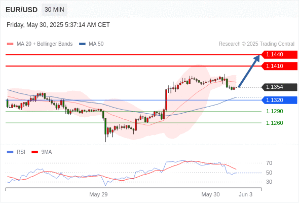 Analyst Views Chart