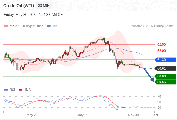 Analyst Views Chart