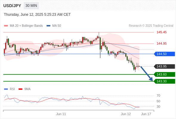 Analyst Views Chart