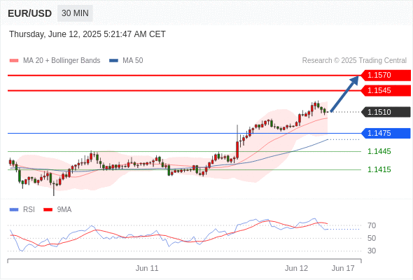 Analyst Views Chart