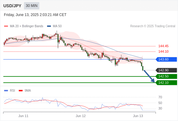 Analyst Views Chart