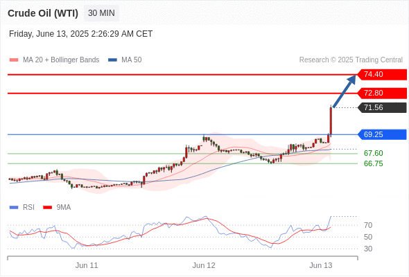 Analyst Views Chart