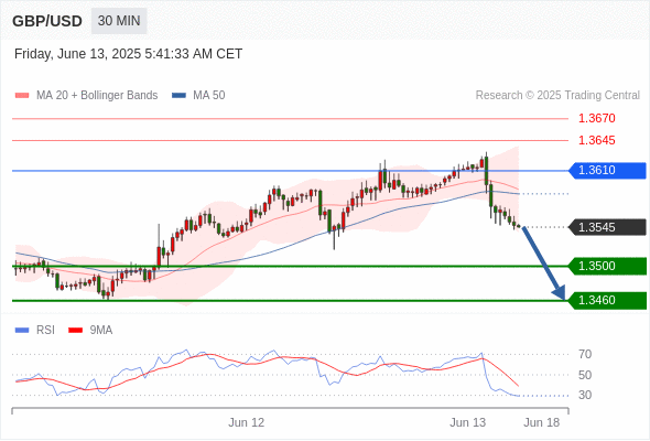 Analyst Views Chart