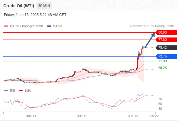 Analyst Views Chart