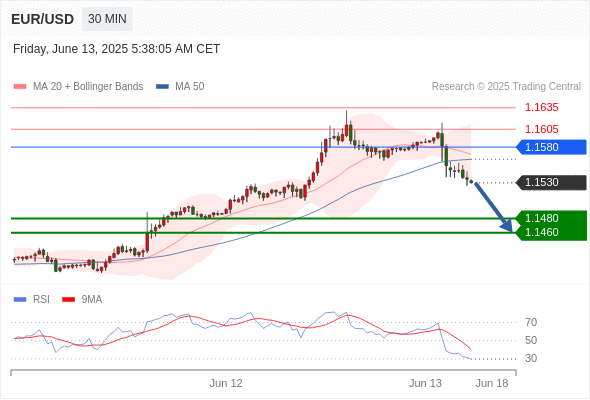 Analyst Views Chart