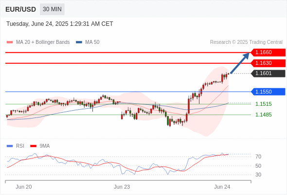 Analyst Views Chart