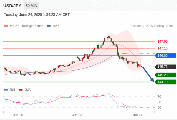 Analyst Views Chart