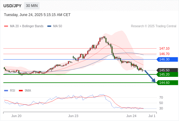 Analyst Views Chart